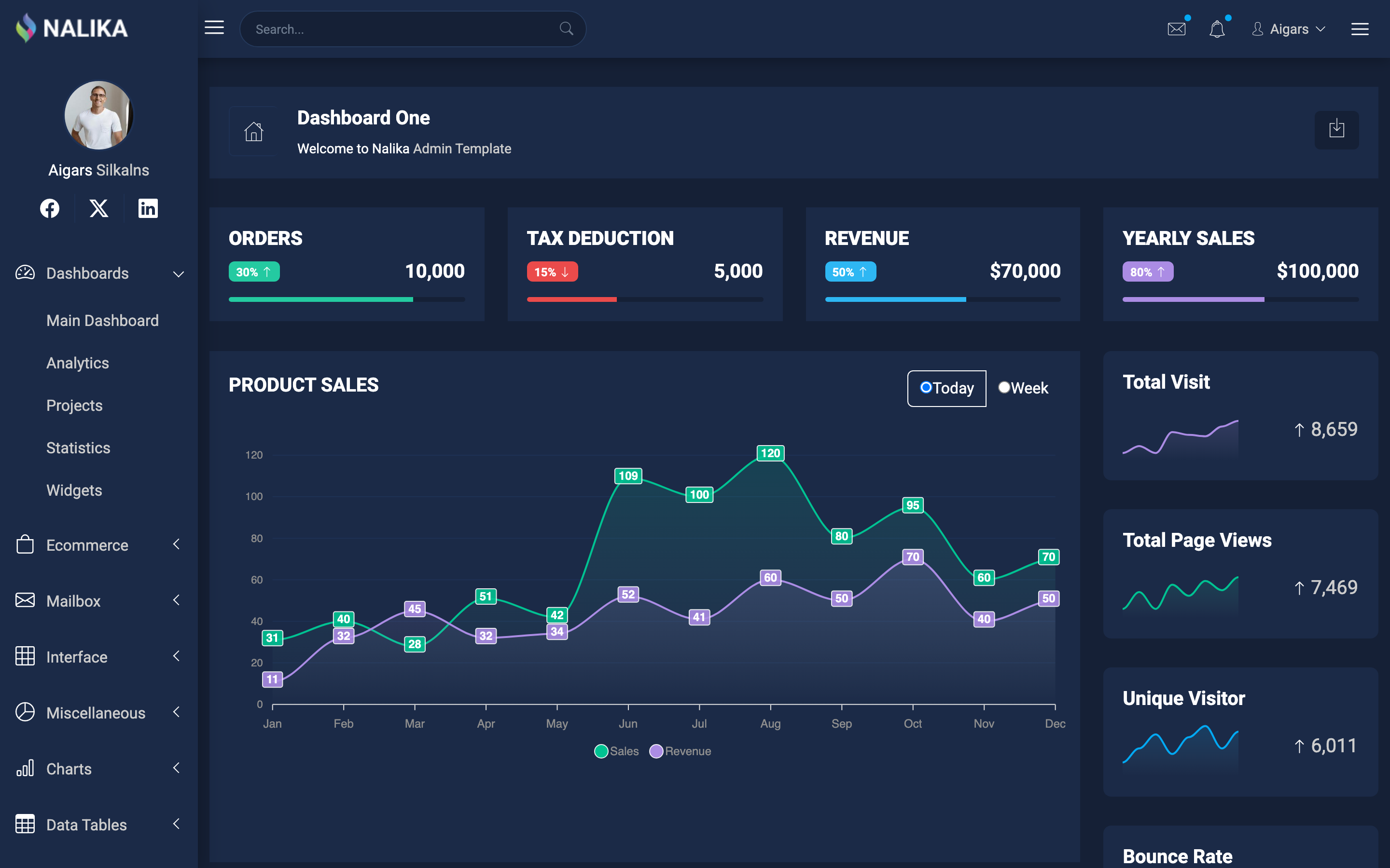 Nalika Dashboard page